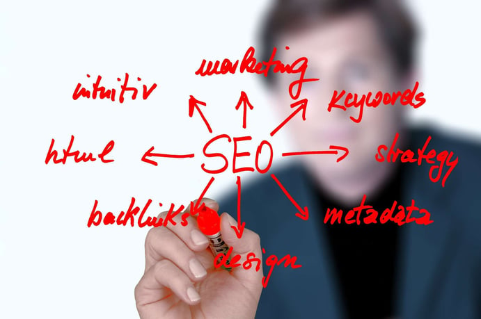 How to Create the Best Content for SEO